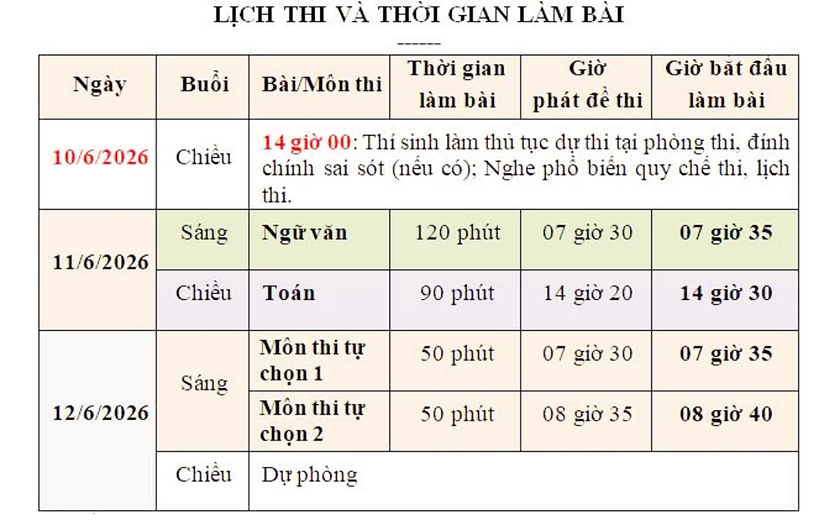 Những lưu &yacute; theo từng buổi thi trước Kỳ thi tốt nghiệp trung học phổ th&ocirc;ng năm 2026 - Ảnh 1.