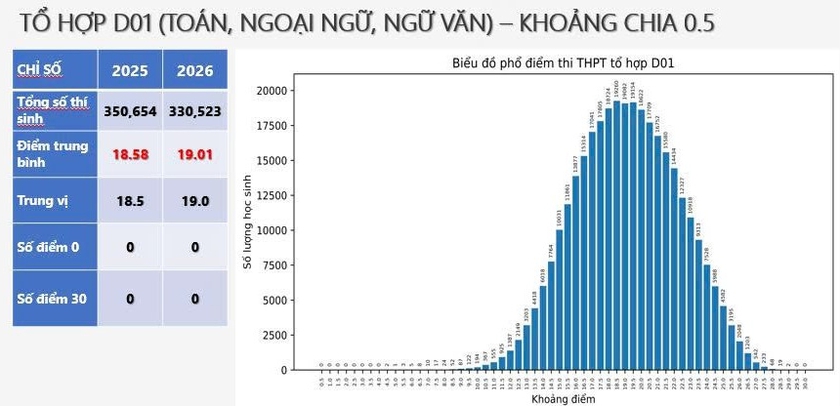 Sau phổ điểm, xếp nguyện vọng thế nào để trúng tuyển tối ưu? - Ảnh 2.