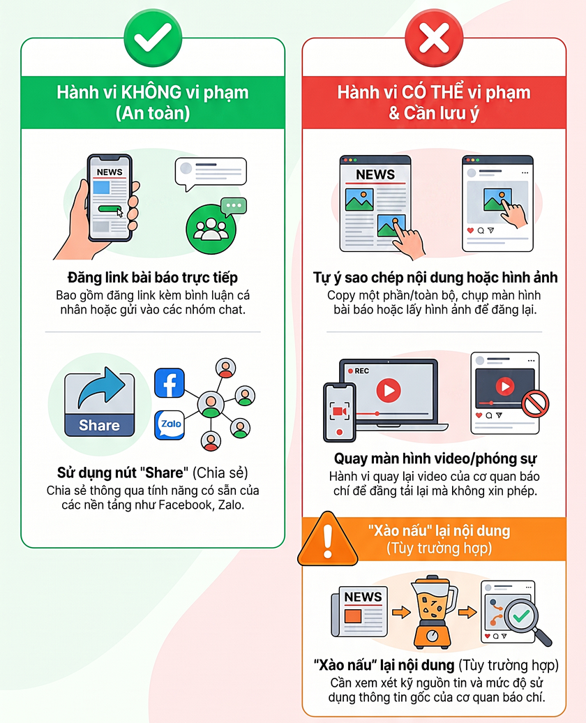 Từ 1/7, chia sẻ b&agrave;i b&aacute;o l&ecirc;n mạng x&atilde; hội như thế n&agrave;o để kh&ocirc;ng bị phạt? - Ảnh 1.