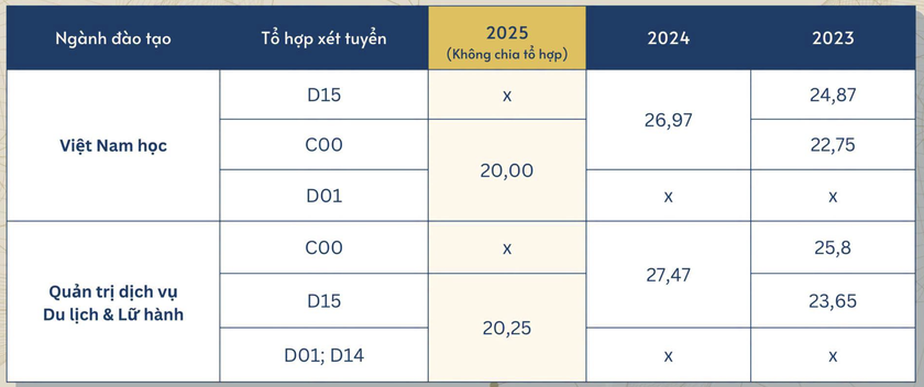 Điểm chuẩn Trường Đại học Sư phạm H&agrave; Nội 3 năm qua - Ảnh 23.
