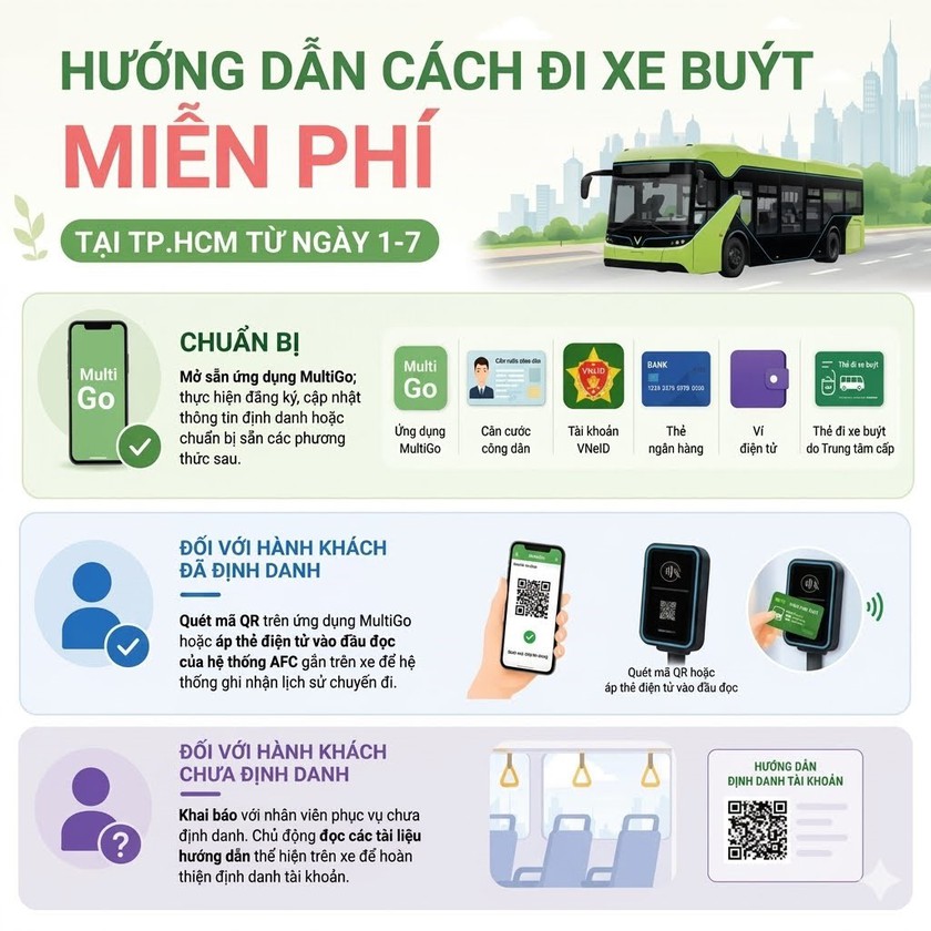 C&aacute;c ch&iacute;nh s&aacute;ch miễn ph&iacute; v&eacute; xe bu&yacute;t tại Th&agrave;nh phố Hồ Ch&iacute; Minh - Ảnh 1.