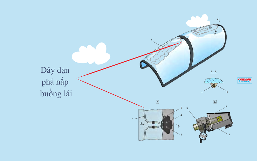 Giới thiệu thiết bị tho&aacute;t hiểm tr&ecirc;n m&aacute;y bay huấn luyện - chiến đấu iak-130 - Ảnh 2.