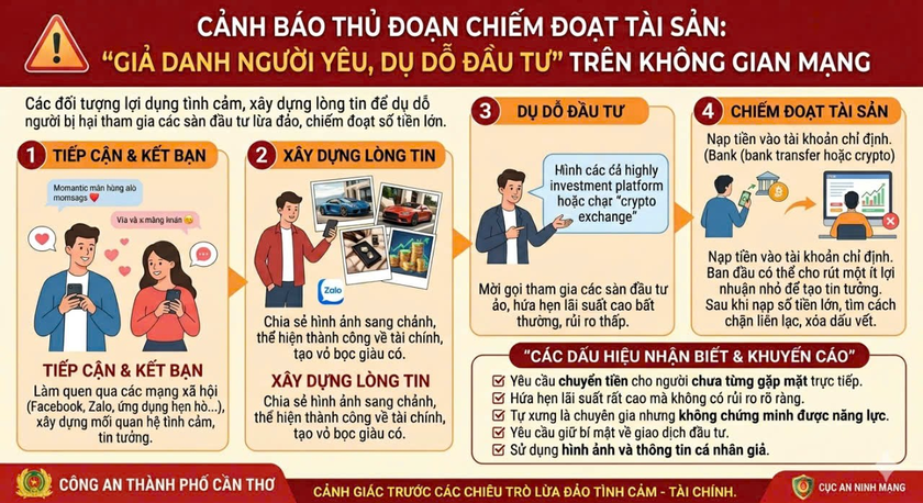 Cảnh b&aacute;o phương thức lừa đảo mới: giả mạo người y&ecirc;u - Ảnh 2.