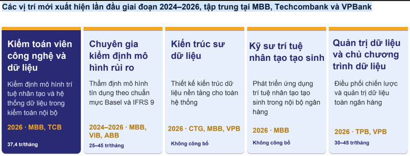 Xu hướng dịch chuyển trong nhu cầu tuyển dụng bởi AI - Ảnh 2.