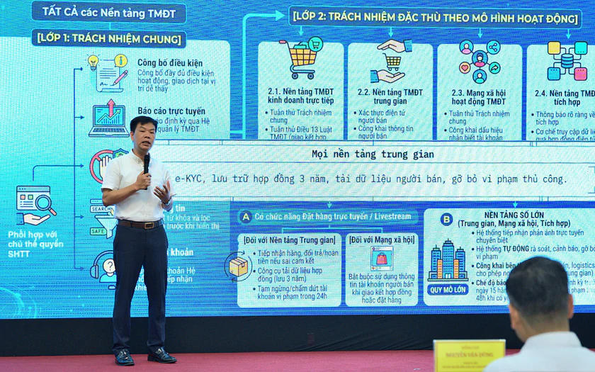 X&acirc;y dựng hệ sinh th&aacute;i thương mại điện tử an to&agrave;n, minh bạch tại Th&agrave;nh phố Hồ Ch&iacute; Minh - Ảnh 2.