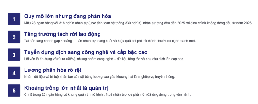 Xu hướng dịch chuyển trong nhu cầu tuyển dụng bởi AI - Ảnh 1.