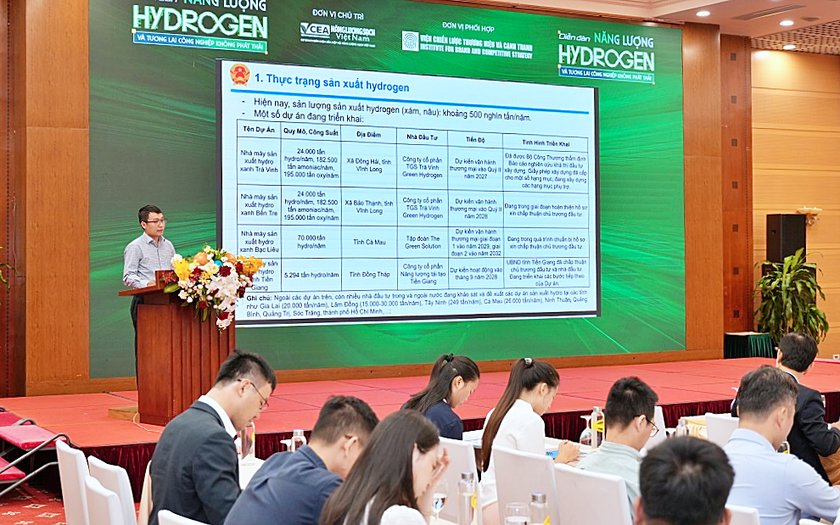 Năng lượng Hydrogen v&agrave; tương lai c&ocirc;ng nghiệp kh&ocirc;ng ph&aacute;t thải - Ảnh 2.