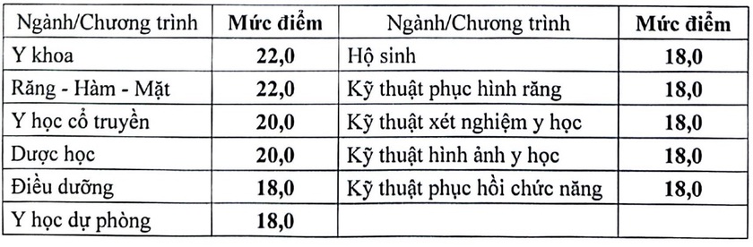 Bộ Gi&aacute;o dục v&agrave; Đ&agrave;o tạo c&ocirc;ng bố điểm s&agrave;n nh&oacute;m ng&agrave;nh sức khỏe năm 2026 - Ảnh 2.