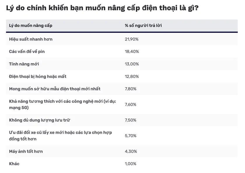 Điện thoại dưới 5 năm tuổi chưa chắc đã "già": Chuyên gia khuyên làm điều này trước khi đổi máy - Ảnh 2.