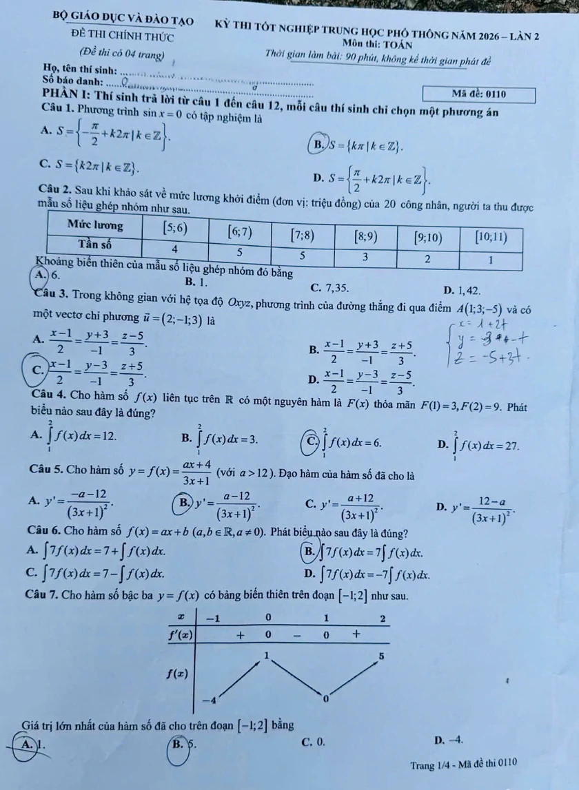 Đề To&aacute;n thi lại tốt nghiệp ở Trường chuy&ecirc;n Tuy&ecirc;n Quang - Ảnh 1.