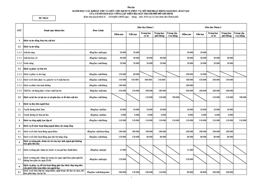 Th&agrave;nh phố Hồ Ch&iacute; Minh lấy &yacute; kiến 39 khoản thu, mức thu trong năm học mới - Ảnh 2.