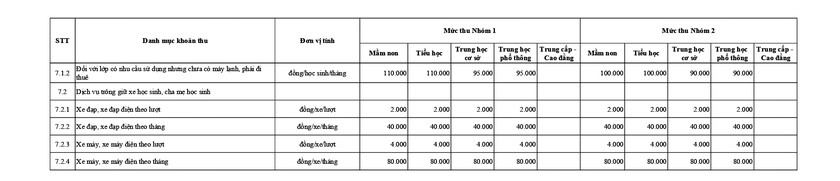Th&agrave;nh phố Hồ Ch&iacute; Minh lấy &yacute; kiến 39 khoản thu, mức thu trong năm học mới - Ảnh 4.