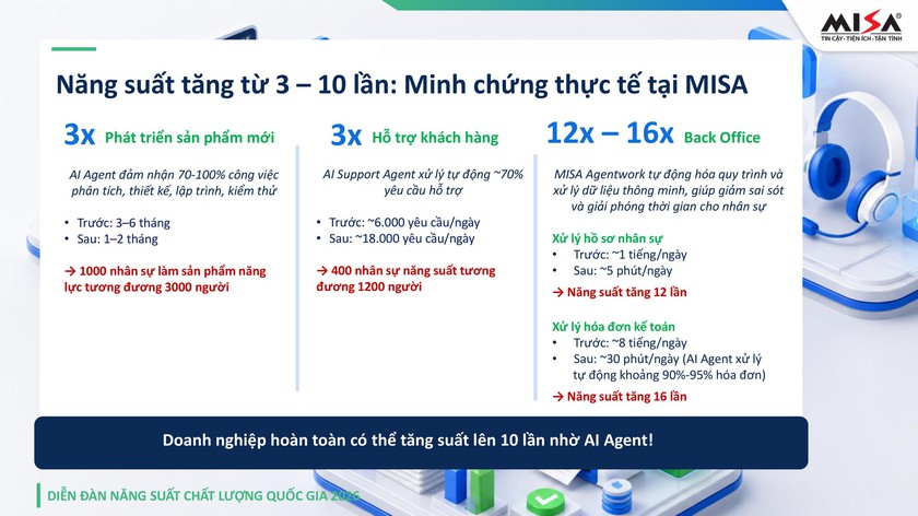 Một doanh nghiệp nhỏ c&oacute; thể l&agrave;m được g&igrave; nếu AI trở th&agrave;nh &ldquo;trợ l&yacute;&rdquo;? - Ảnh 1.