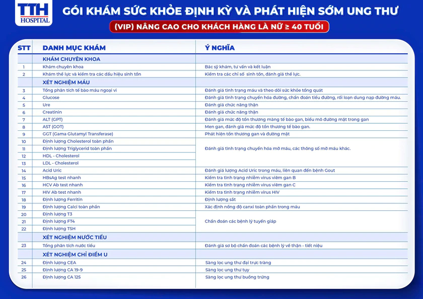 Chủ động tầm so&aacute;t ung thư l&agrave; ch&igrave;a kh&oacute;a ph&aacute;t hiện sớm, bảo vệ sức khỏe - Ảnh 3.