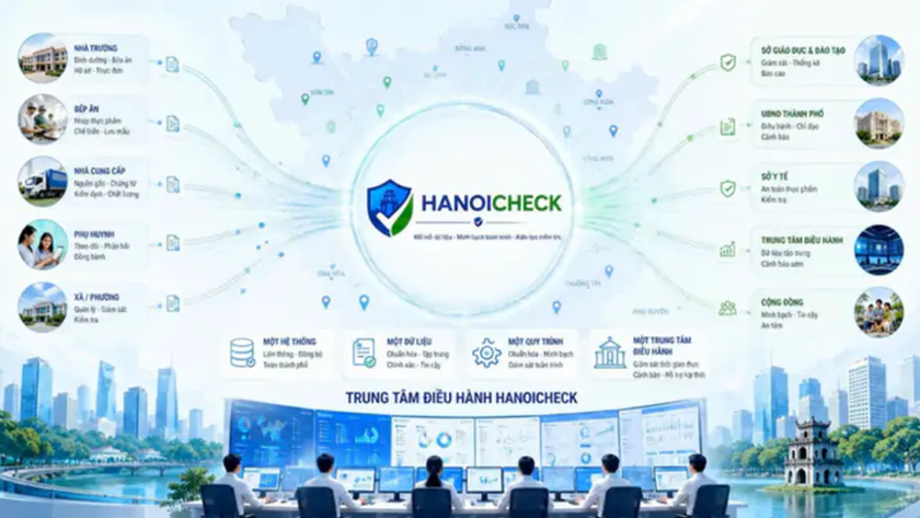 Phụ huynh H&agrave; Nội sẽ c&oacute; thể gi&aacute;m s&aacute;t bữa ăn học đường tr&ecirc;n nền tảng số- Ảnh 2.