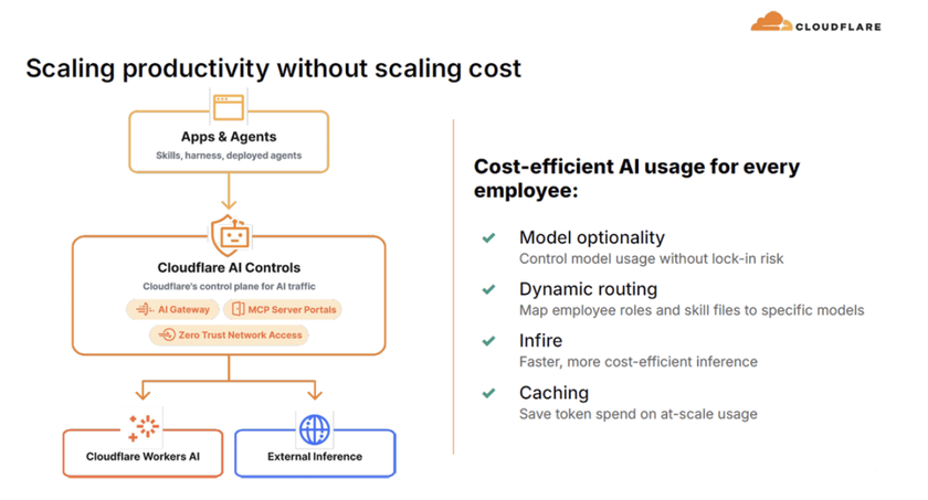 Cloudflare cảnh b&aacute;o: Con người c&oacute; thể trở th&agrave;nh &ldquo;sai số l&agrave;m tr&ograve;n&rdquo; tr&ecirc;n Internet - Ảnh 2.