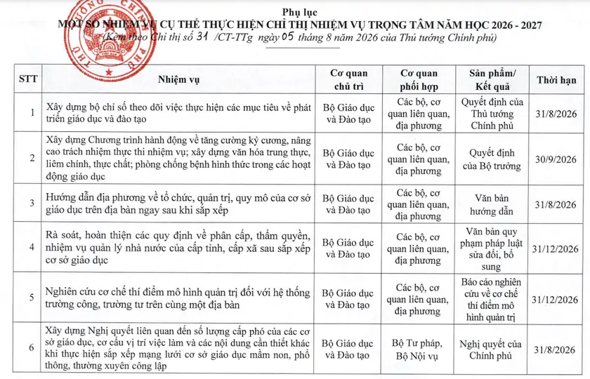 C&aacute;c nhiệm vụ trọng t&acirc;m năm học 2026 - 2027 - Ảnh 1.