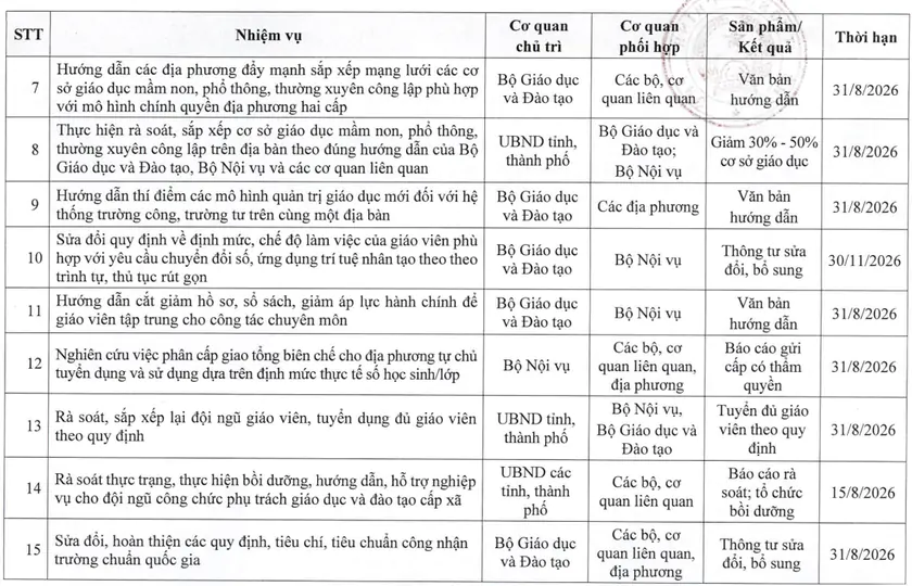 C&aacute;c nhiệm vụ trọng t&acirc;m năm học 2026 - 2027 - Ảnh 2.