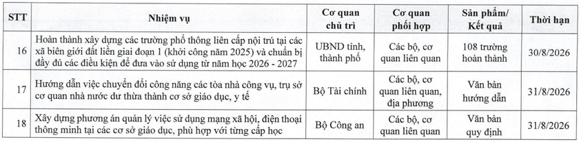 C&aacute;c nhiệm vụ trọng t&acirc;m năm học 2026 - 2027 - Ảnh 3.