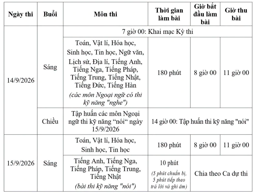 H&agrave; Nội: Gần 5.600 th&iacute; sinh tham dự kỳ thi chọn học sinh giỏi th&agrave;nh phố v&agrave;o ng&agrave;y 14 v&agrave; 15/9 - Ảnh 1.