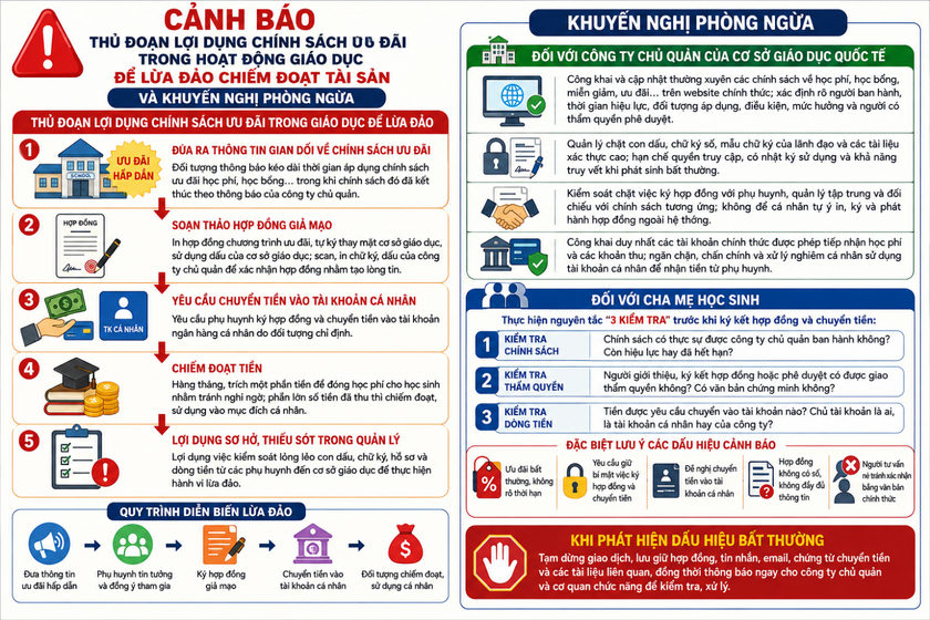 C&ocirc;ng an Quảng Ninh cảnh b&aacute;o thủ đoạn lừa đảo chiếm đoạt t&agrave;i sản trong hoạt động gi&aacute;o dục - Ảnh 1.