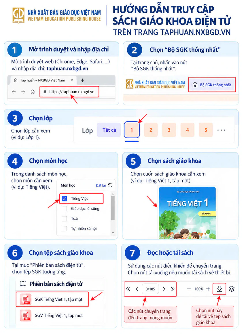 Hướng dẫn truy cập Sách giáo khoa điện tử trên trang taphuan.nxbgd.vn - Ảnh 1.