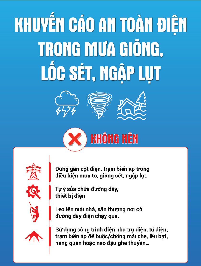 Ngành điện chuẩn bị ứng phó mùa mưa bão năm 2026- Ảnh 4.