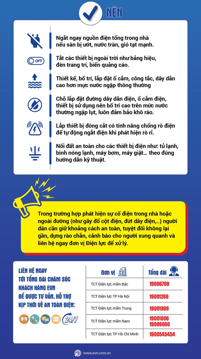 Ngành điện chuẩn bị ứng phó mùa mưa bão năm 2026- Ảnh 6.