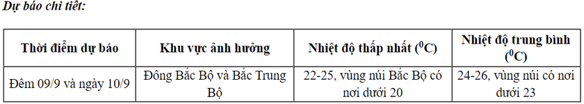 Kh&ocirc;ng kh&iacute; lạnh mang gi&oacute; m&ugrave;a Đ&ocirc;ng Bắc đ&ecirc;m 09/9 - Ảnh 1.