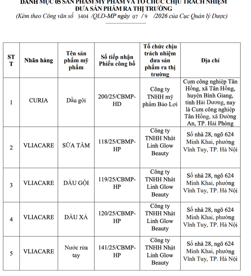 Bộ Y tế thu hồi h&agrave;ng loạt sữa tắm, dầu gội- Ảnh 2.