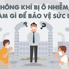 Các biện pháp giảm tác động của ô nhiễm không khí