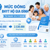 Tăng lương cơ sở, kéo theo mức đóng bảo hiểm y tế tăng