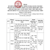 Thành phố Hồ Chí Minh hướng dẫn tổ chức lễ khai giảng, quy định rõ thành phần tham dự