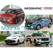 [Infographic] - Các mẫu ô tô thịnh hành bán chạy nhất Việt Nam