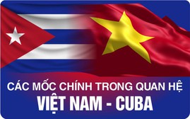 [Infographic] Những mốc son của tình hữu nghị đặc biệt hiếm có Việt Nam - Cuba