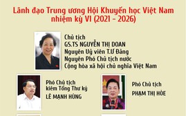 Danh sách Thường trực, Ban Thường vụ Trung ương Hội Khuyến học Việt Nam khóa VI nhiệm kỳ 2021 - 2026