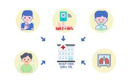 [Infographic] Trẻ nhiễm virus Adeno, khi nào cần nhập viện?