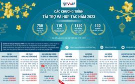 Thông tin chi tiết về các chương trình tài trợ và hợp tác của Quỹ VINIF năm 2023 