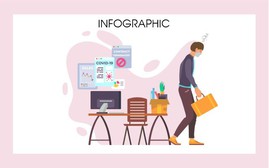 [Infographic] “Chán làm việc” trở thành vấn nạn toàn cầu