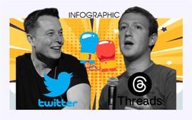 [Infographic] Threads sẽ lật đổ Twitter?