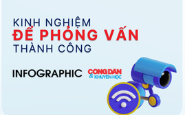[Infographic] - Kinh nghiệm để phỏng vấn thành công