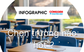[Infographic] - Top trường cấp 3 "hot" nhất Hà Nội