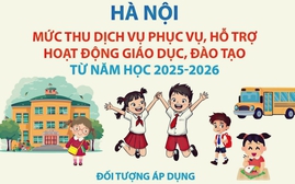 Danh mục khoản thu, mức thu với cơ sở giáo dục mầm non, phổ thông, giáo dục thường xuyên công lập
