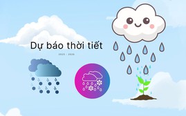 Dự báo thời tiết các khu vực tuần cuối năm 2025