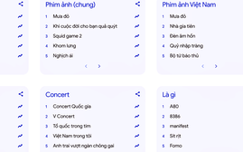 AI (trí tuệ nhân tạo) - tìm kiếm người Việt quan tâm nhất trong năm 2025