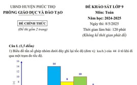 Đề khảo sát chất lượng lớp 9 môn Toán của Phòng Giáo dục và Đào tạo huyện Phúc Thọ