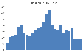 Đại học Bách khoa Hà Nội công bố điểm xét tuyển tài năng năm 2025