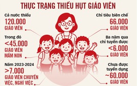 Nâng tầm vai trò của Sở Giáo dục và Đào tạo trong tuyển dụng nhà giáo