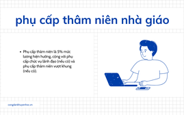 Mức phụ cấp thâm niên nhà giáo hiện nay được quy định thế nào?