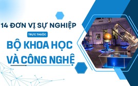 Bộ Khoa học và Công nghệ công bố 14 đơn vị sự nghiệp công lập trực thuộc